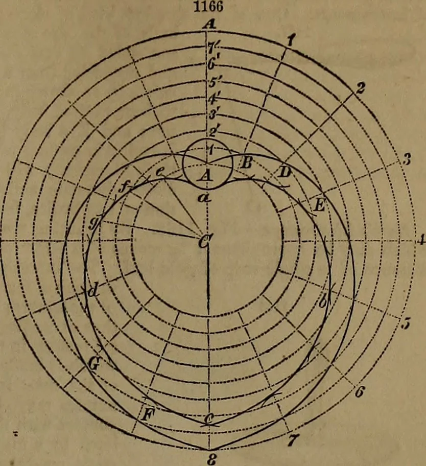 An illustration from Appleton's dictionary of machines, mechanics, engine-work, and engineering, 1861, leaf 436