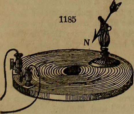 An illustration from Appleton's dictionary of machines, mechanics, engine-work, and engineering, 1861, leaf 447
