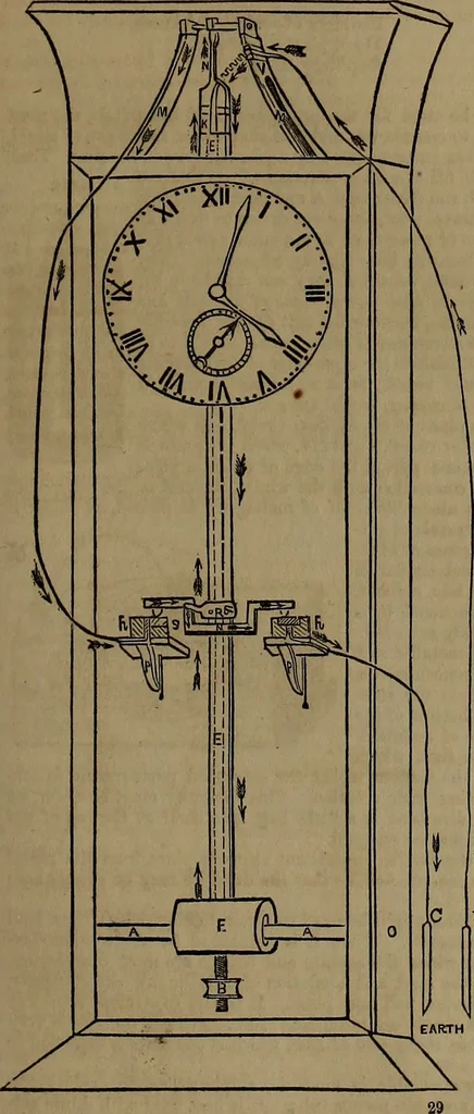 An illustration from Appleton's dictionary of machines, mechanics, engine-work, and engineering, 1861, leaf 458