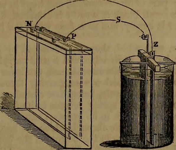 An illustration from Appleton's dictionary of machines, mechanics, engine-work, and engineering, 1861, leaf 460