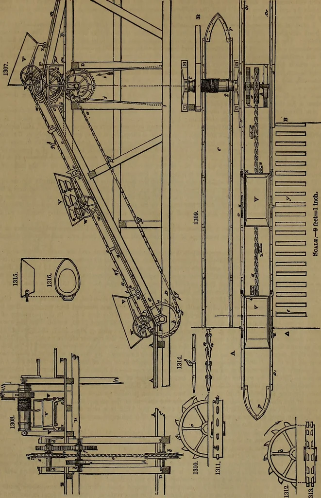 An illustration from Appleton's dictionary of machines, mechanics, engine-work, and engineering, 1861, leaf 474