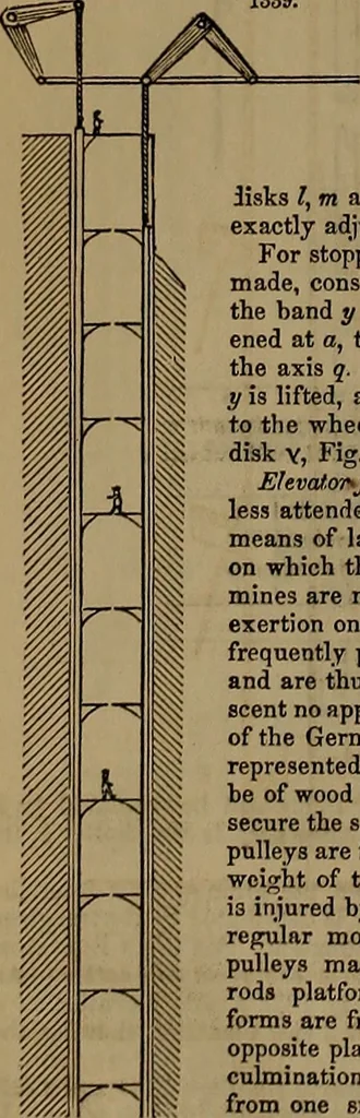 An illustration from Appleton's dictionary of machines, mechanics, engine-work, and engineering, 1861, leaf 479