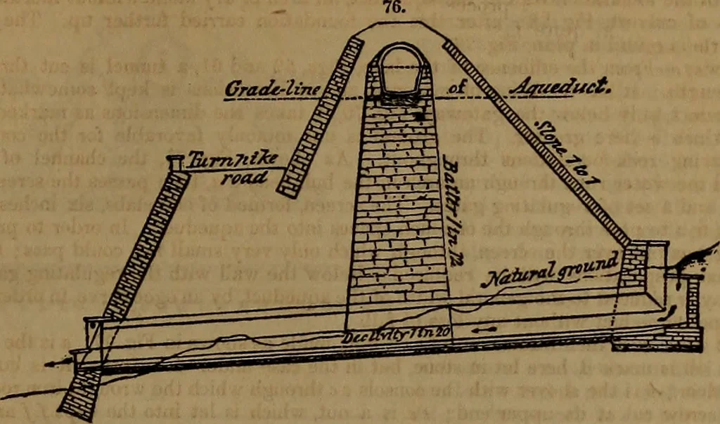 An illustration from Appleton's dictionary of machines, mechanics, engine-work, and engineering, 1861, leaf 48
