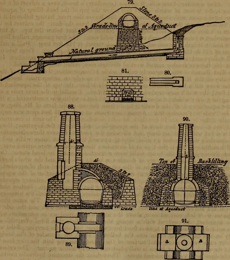An illustration from Appleton's dictionary of machines, mechanics, engine-work, and engineering, 1861, leaf 48
