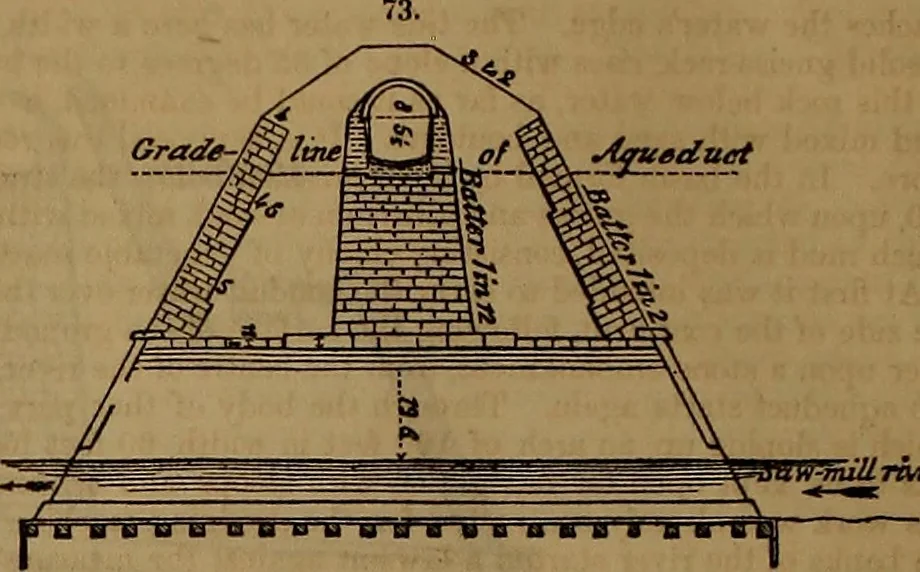 An illustration from Appleton's dictionary of machines, mechanics, engine-work, and engineering, 1861, leaf 49