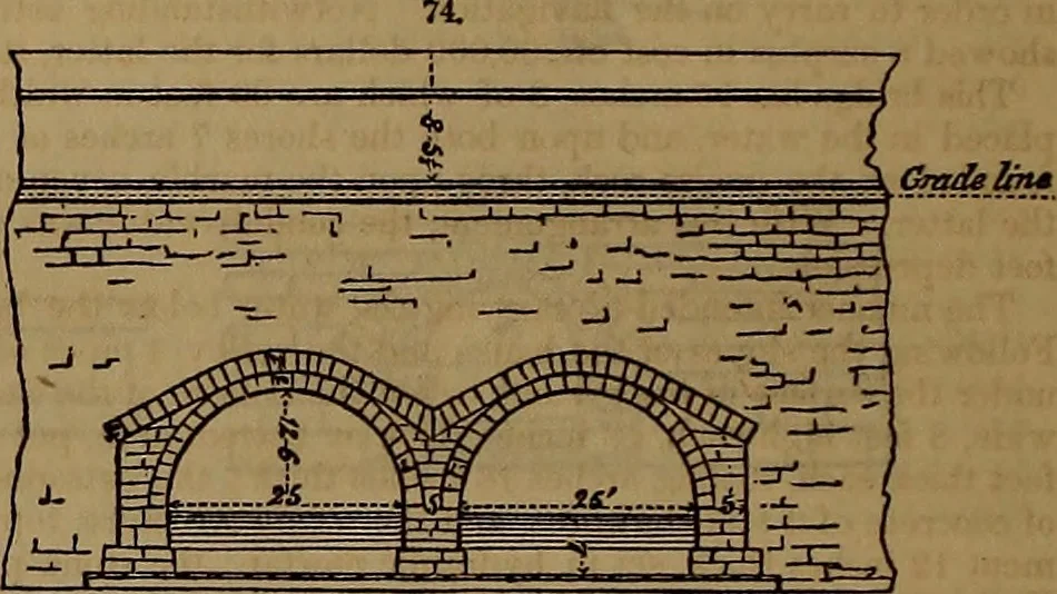 An illustration from Appleton's dictionary of machines, mechanics, engine-work, and engineering, 1861, leaf 49
