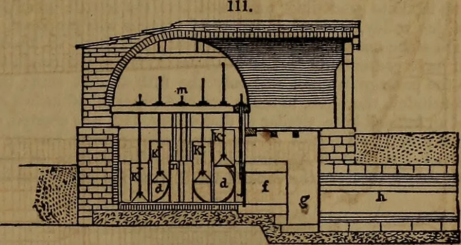 An illustration from Appleton's dictionary of machines, mechanics, engine-work, and engineering, 1861, leaf 52
