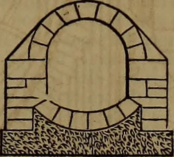 An illustration from Appleton's dictionary of machines, mechanics, engine-work, and engineering, 1861, leaf 52
