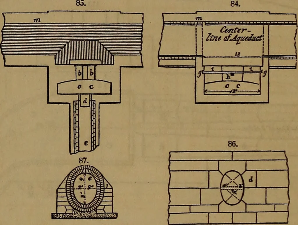 An illustration from Appleton's dictionary of machines, mechanics, engine-work, and engineering, 1861, leaf 53