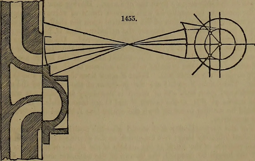 An illustration from Appleton's dictionary of machines, mechanics, engine-work, and engineering, 1861, leaf 532