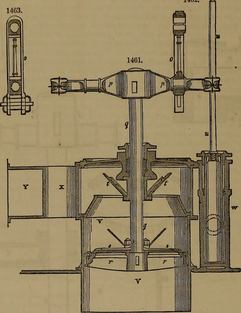 An illustration from Appleton's dictionary of machines, mechanics, engine-work, and engineering, 1861, leaf 537