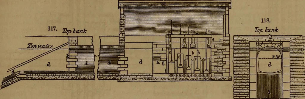 An illustration from Appleton's dictionary of machines, mechanics, engine-work, and engineering, 1861, leaf 56
