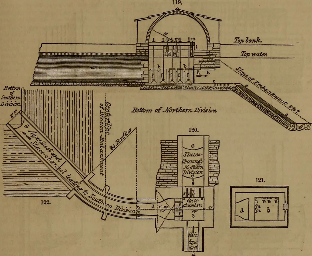 An illustration from Appleton's dictionary of machines, mechanics, engine-work, and engineering, 1861, leaf 56