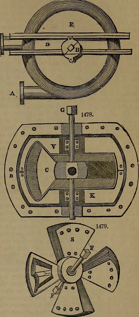 An illustration from Appleton's dictionary of machines, mechanics, engine-work, and engineering, 1861, leaf 572