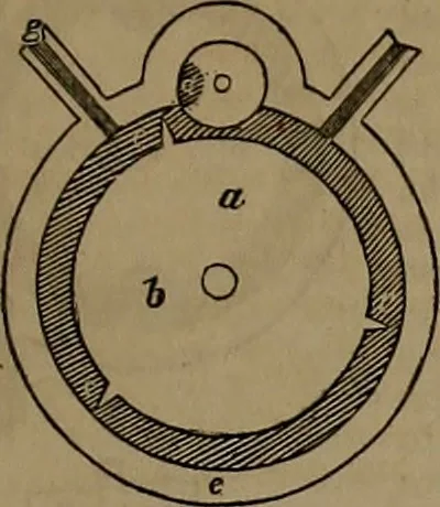 An illustration from Appleton's dictionary of machines, mechanics, engine-work, and engineering, 1861, leaf 576