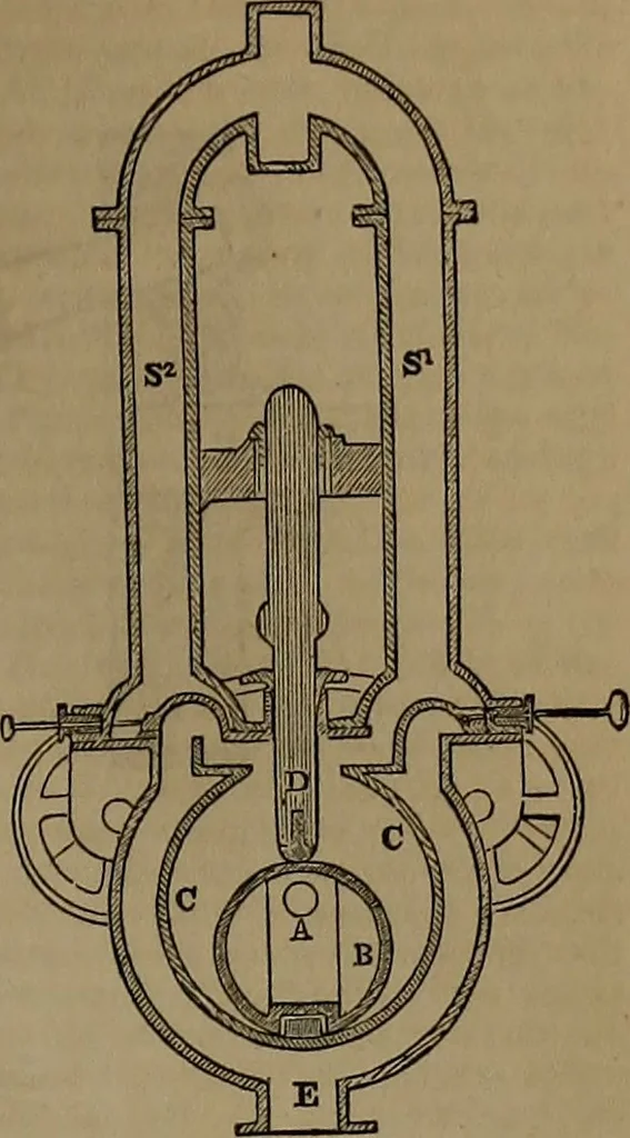 An illustration from Appleton's dictionary of machines, mechanics, engine-work, and engineering, 1861, leaf 578