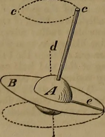 An illustration from Appleton's dictionary of machines, mechanics, engine-work, and engineering, 1861, leaf 579