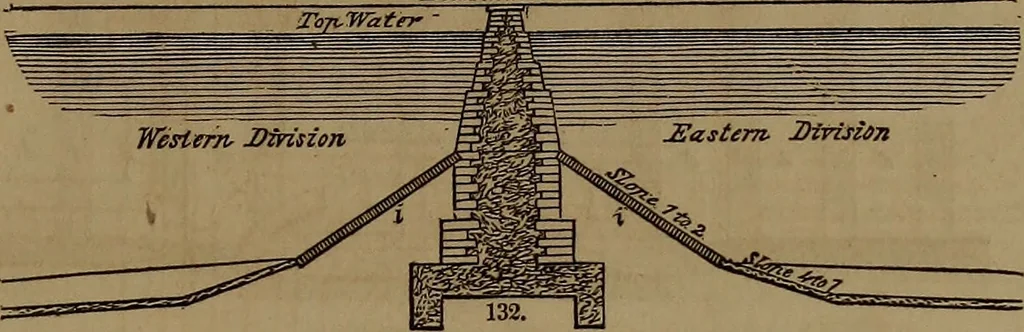 An illustration from Appleton's dictionary of machines, mechanics, engine-work, and engineering, 1861, leaf 58