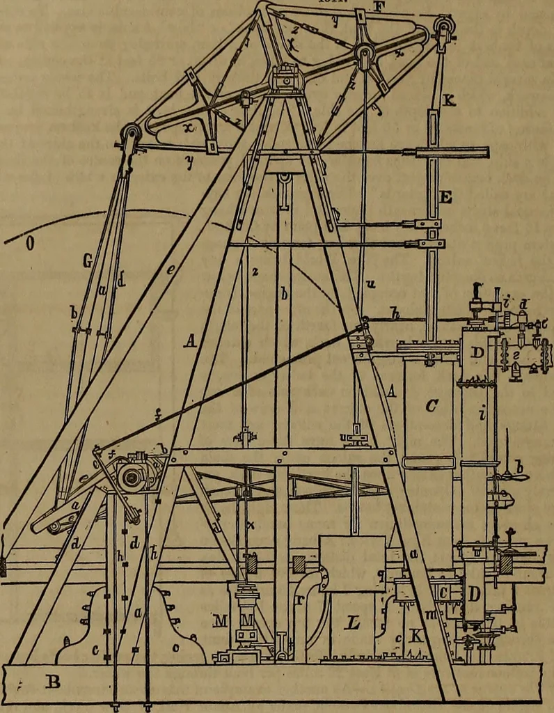 An illustration from Appleton's dictionary of machines, mechanics, engine-work, and engineering, 1861, leaf 587