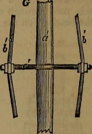 An illustration from Appleton's dictionary of machines, mechanics, engine-work, and engineering, 1861, leaf 589