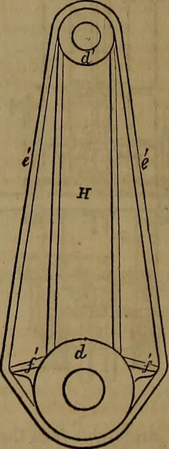 An illustration from Appleton's dictionary of machines, mechanics, engine-work, and engineering, 1861, leaf 589