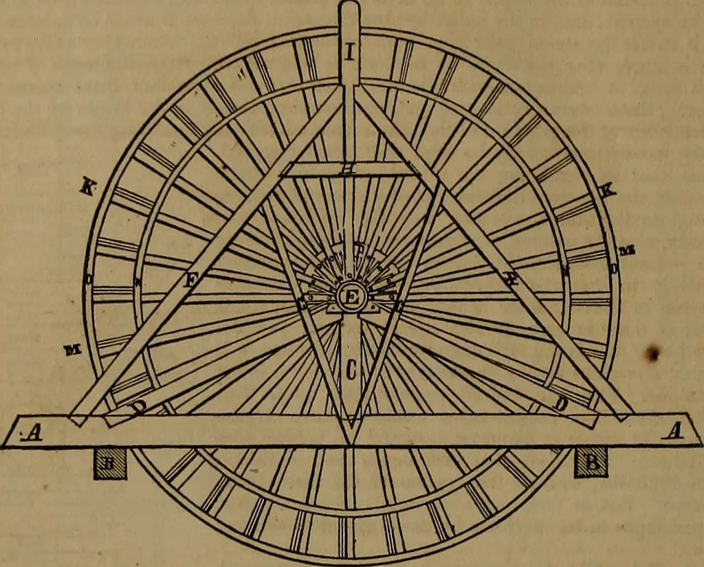 An illustration from Appleton's dictionary of machines, mechanics, engine-work, and engineering, 1861, leaf 591