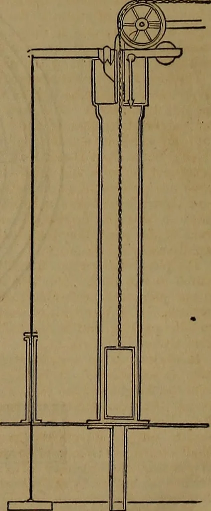 An illustration from Appleton's dictionary of machines, mechanics, engine-work, and engineering, 1861, leaf 599