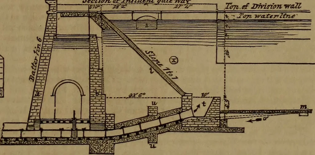An illustration from Appleton's dictionary of machines, mechanics, engine-work, and engineering, 1861, leaf 60
