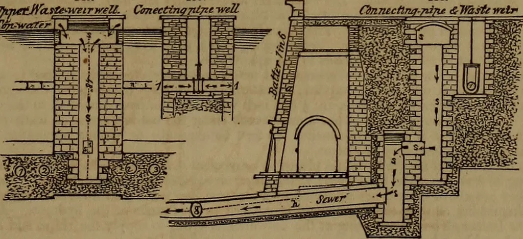 An illustration from Appleton's dictionary of machines, mechanics, engine-work, and engineering, 1861, leaf 60