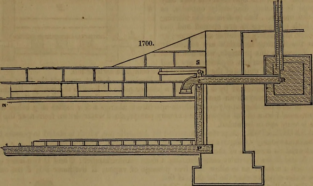 An illustration from Appleton's dictionary of machines, mechanics, engine-work, and engineering, 1861, leaf 666