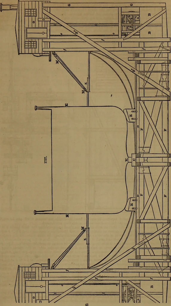 An illustration from Appleton's dictionary of machines, mechanics, engine-work, and engineering, 1861, leaf 684