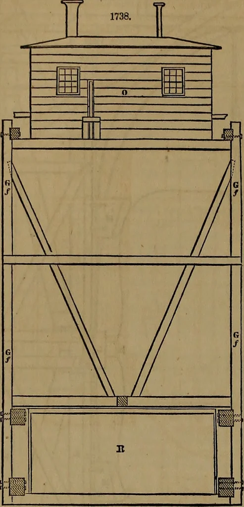 An illustration from Appleton's dictionary of machines, mechanics, engine-work, and engineering, 1861, leaf 685