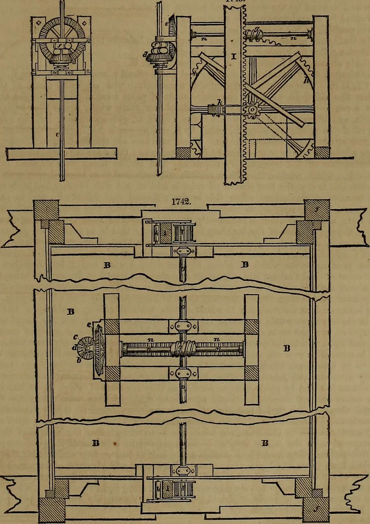 An illustration from Appleton's dictionary of machines, mechanics, engine-work, and engineering, 1861, leaf 688