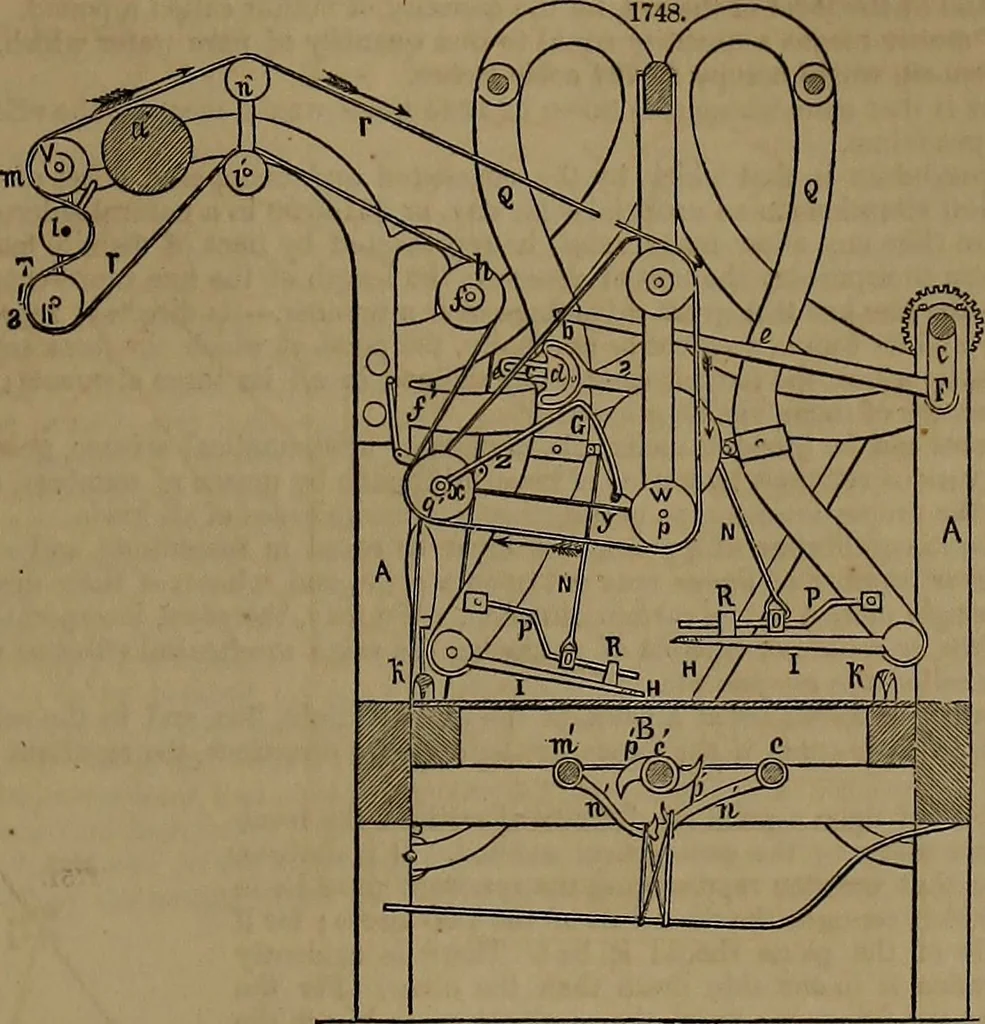 An illustration from Appleton's dictionary of machines, mechanics, engine-work, and engineering, 1861, leaf 694