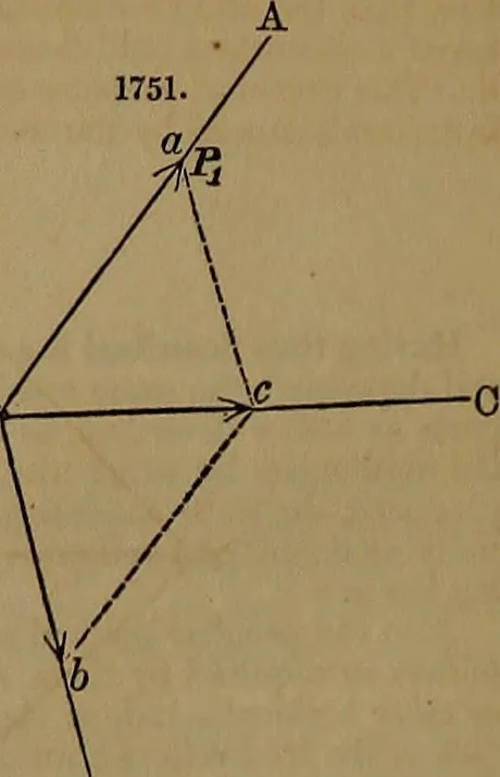 An illustration from Appleton's dictionary of machines, mechanics, engine-work, and engineering, 1861, leaf 695