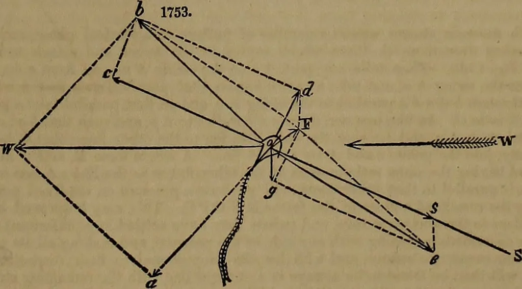 An illustration from Appleton's dictionary of machines, mechanics, engine-work, and engineering, 1861, leaf 696