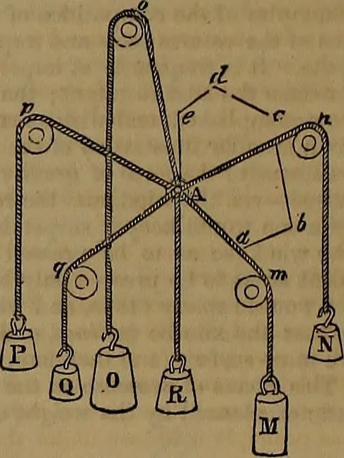 An illustration from Appleton's dictionary of machines, mechanics, engine-work, and engineering, 1861, leaf 697