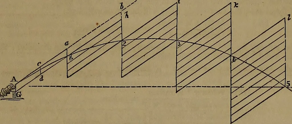 An illustration from Appleton's dictionary of machines, mechanics, engine-work, and engineering, 1861, leaf 702