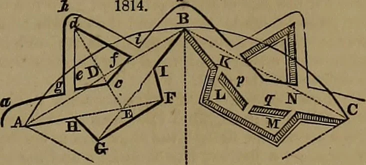 An illustration from Appleton's dictionary of machines, mechanics, engine-work, and engineering, 1861, leaf 718