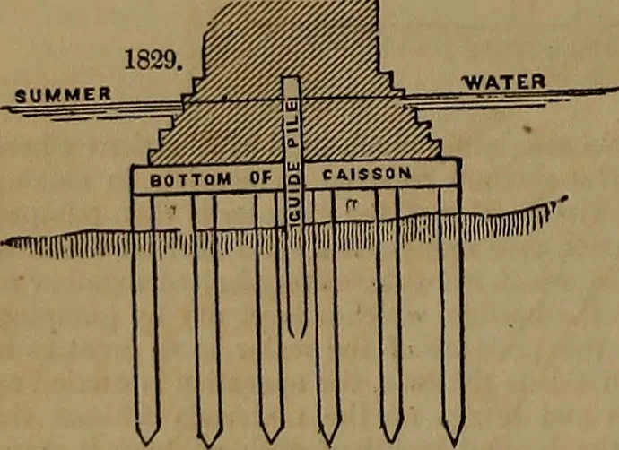 An illustration from Appleton's dictionary of machines, mechanics, engine-work, and engineering, 1861, leaf 723