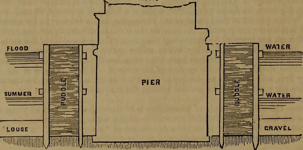 An illustration from Appleton's dictionary of machines, mechanics, engine-work, and engineering, 1861, leaf 723