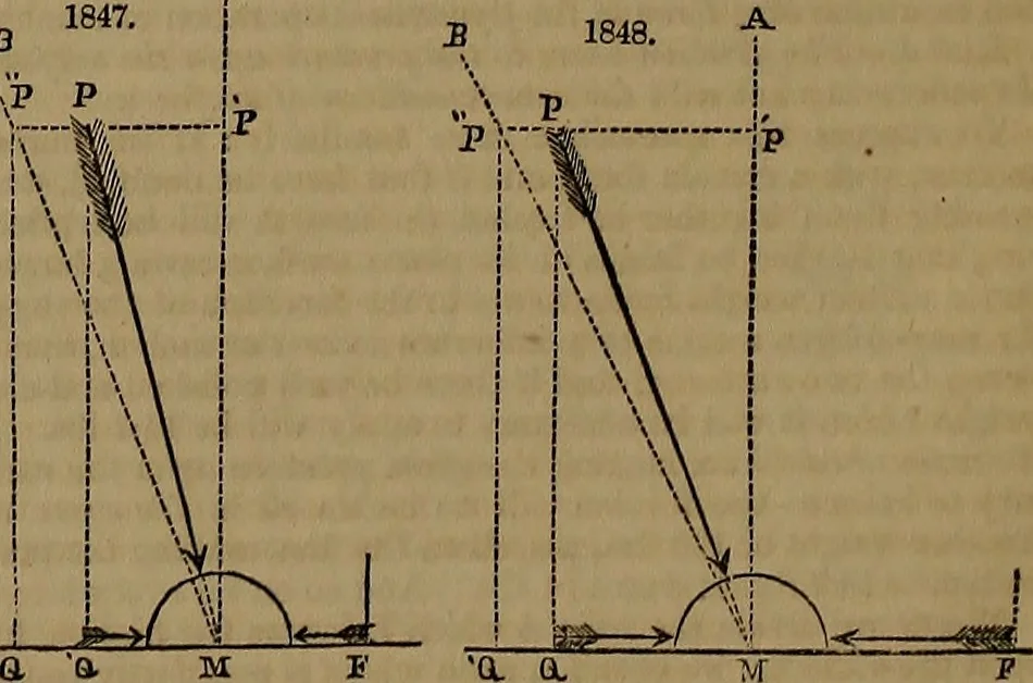 An illustration from Appleton's dictionary of machines, mechanics, engine-work, and engineering, 1861, leaf 727