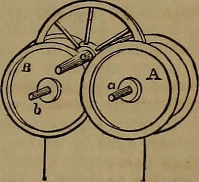 An illustration from Appleton's dictionary of machines, mechanics, engine-work, and engineering, 1861, leaf 732