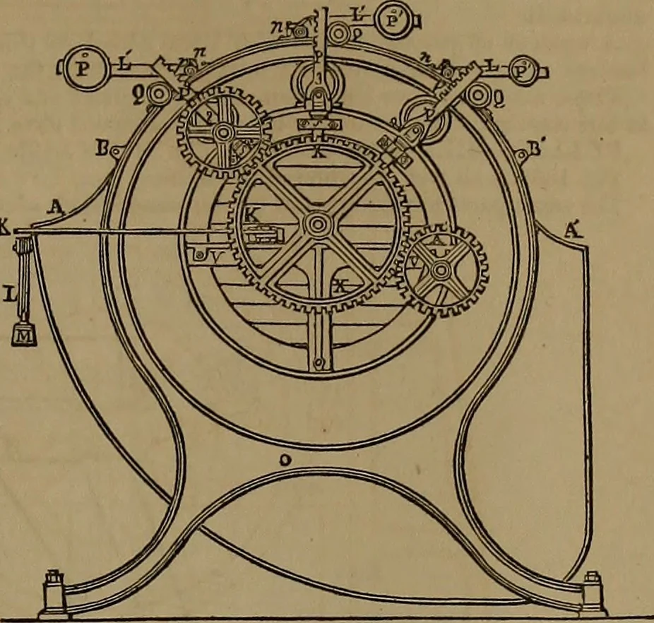 An illustration from Appleton's dictionary of machines, mechanics, engine-work, and engineering, 1861, leaf 738