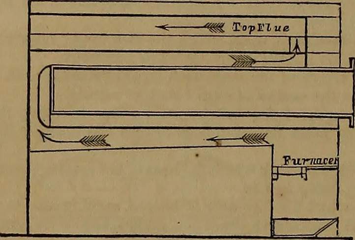 An illustration from Appleton's dictionary of machines, mechanics, engine-work, and engineering, 1861, leaf 759