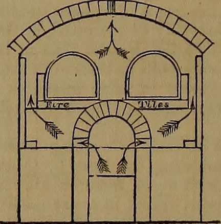 An illustration from Appleton's dictionary of machines, mechanics, engine-work, and engineering, 1861, leaf 759