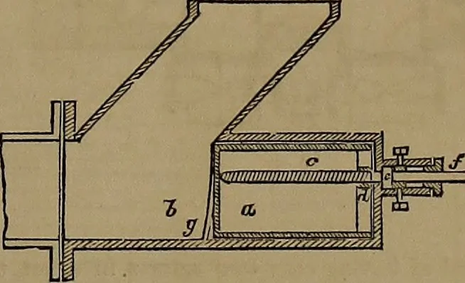 An illustration from Appleton's dictionary of machines, mechanics, engine-work, and engineering, 1861, leaf 762