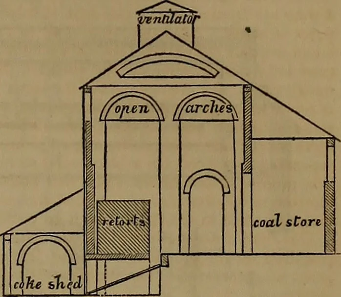 An illustration from Appleton's dictionary of machines, mechanics, engine-work, and engineering, 1861, leaf 770