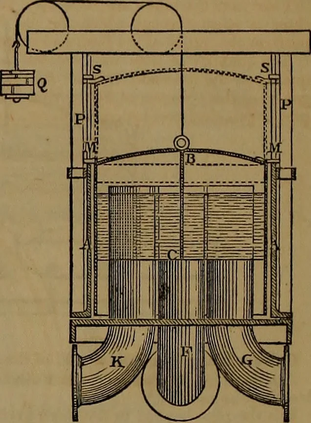 An illustration from Appleton's dictionary of machines, mechanics, engine-work, and engineering, 1861, leaf 773