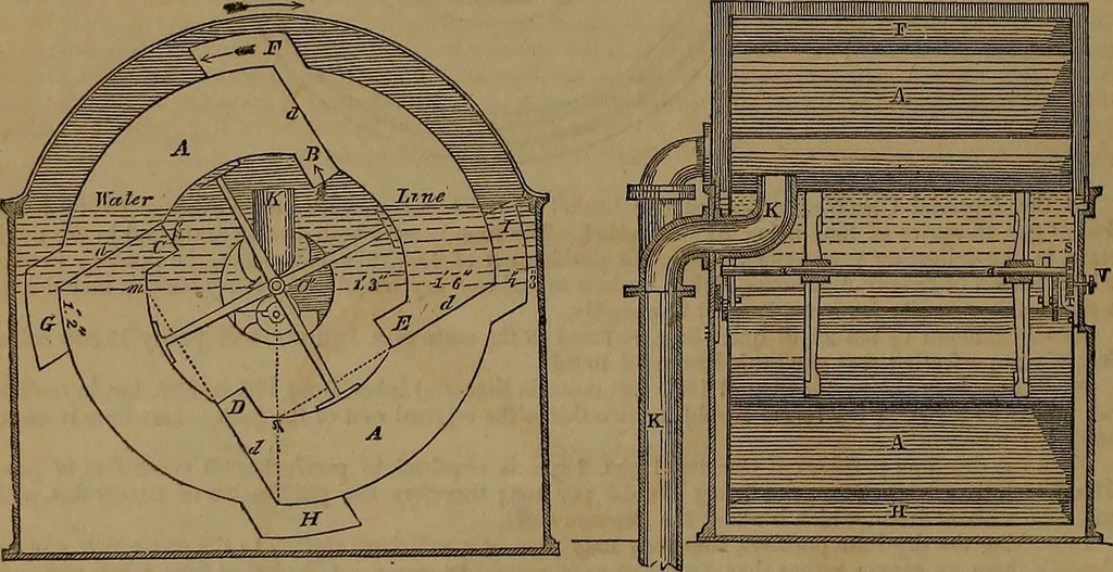 An illustration from Appleton's dictionary of machines, mechanics, engine-work, and engineering, 1861, leaf 775